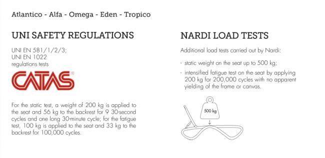 Шезлонг-лежак пластиковый Omega белый, синий 1700-1945х690х910 мм Шезлонг-лежак пластиковый Omega белый, синий 1700-1945х690х910 мм