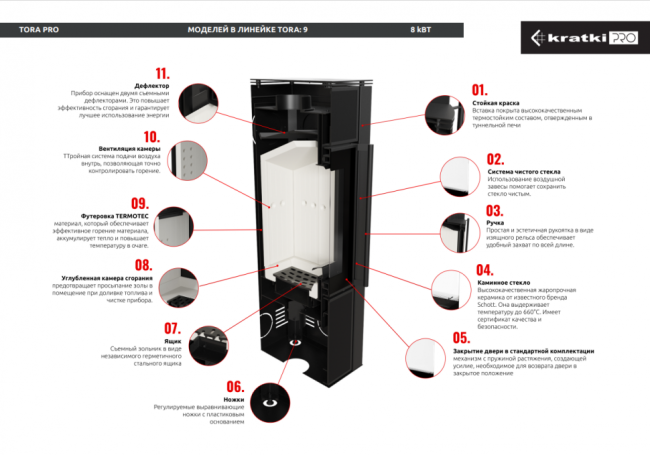 Печь Kratki PRO TORA/S, 8 кВт, белое стекло