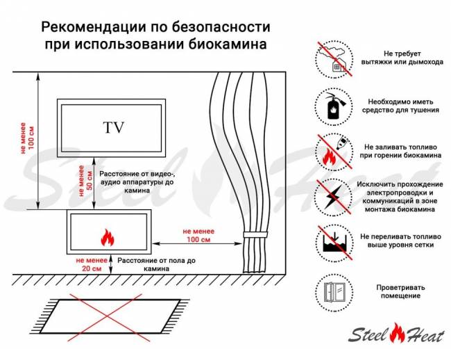 Топливный блок SteelHeat S-LINE 400