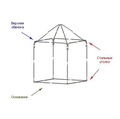 Шатер Митек 2.5х2.5 м без стенок (2 места) Шатер Митек 2.5х2.5 м без стенок (2 места)
